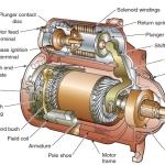 Electrical Motor Controls - D & F Liquidators