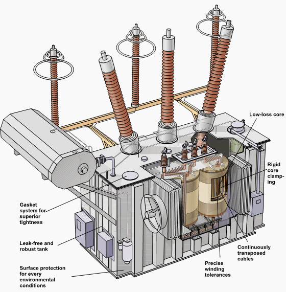 The Basics of Electrical Transformers