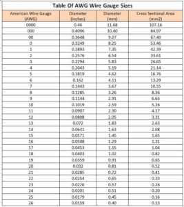 Electrical Wire Gauge: Size & Their Usage - D & F Liquidators